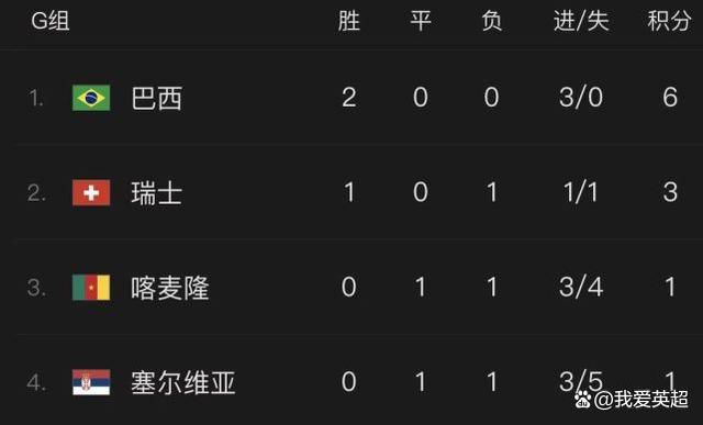 第80分钟，萨拉赫外围右侧横传，阿诺德跟进右脚低射破门，利物浦扳平比分，1-1！
